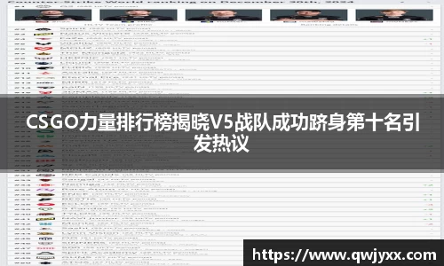 CSGO力量排行榜揭晓V5战队成功跻身第十名引发热议
