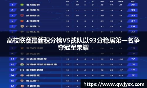高校联赛最新积分榜V5战队以93分稳居第一名争夺冠军荣耀