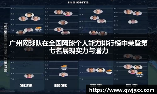广州网球队在全国网球个人能力排行榜中荣登第七名展现实力与潜力